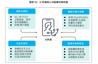 深圳崛起 2025人工智能發(fā)展白皮書揭示深圳AI企業(yè)數(shù)量躍居全國第三，基礎(chǔ)軟件開發(fā)成新引擎