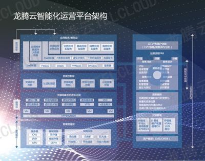 下一代數(shù)據(jù)網(wǎng) 龍騰佳訊引領(lǐng)智能化網(wǎng)絡(luò)新風(fēng)向，人工智能基礎(chǔ)軟件開發(fā)的創(chuàng)新實(shí)踐